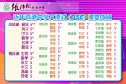 學術獎項